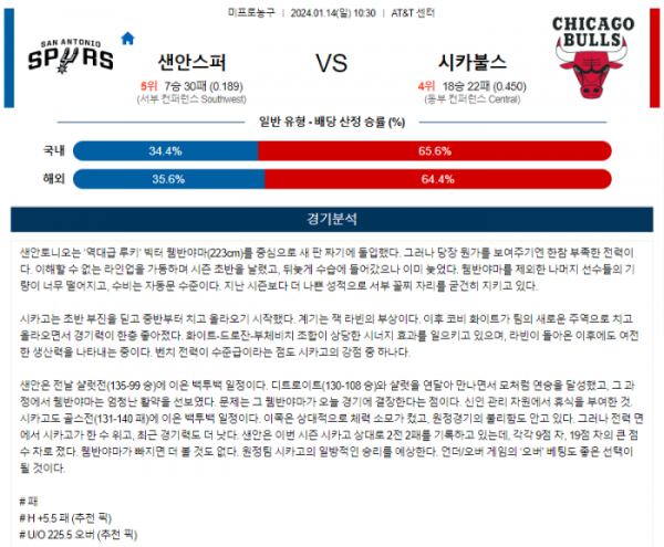 2024년 01월 14일 10시 30분 미국 프로농구 NBA 샌안스퍼 vs 시카불스