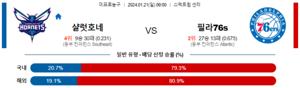 1월 21일 NBA분석 샬럿 vs 필라델피아 해외농구중계 NBA중계 농구분석