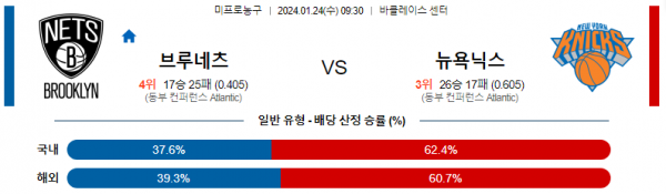 1월 24일 NBA분석 브루클린 vs 뉴욕 해외농구중계 NBA중계 농구분석