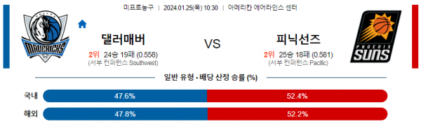 1월 25일 NBA분석 댈러스 vs 피닉스 해외농구중계 NBA중계 농구분석