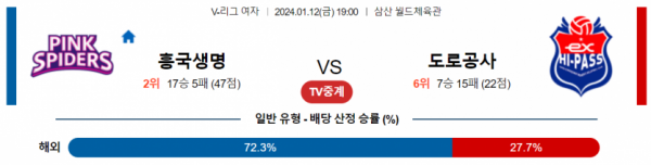 1월 12일 19:00 V-리그 여자 흥국생명 vs 도로공사 국내배구분석