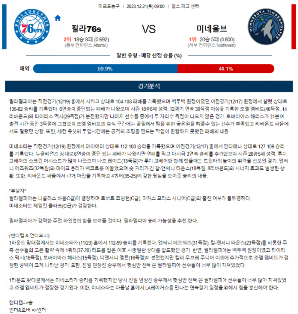 2023년 12월 21일 09시 미국 프로농구 NBA 필라76s vs 미네울브