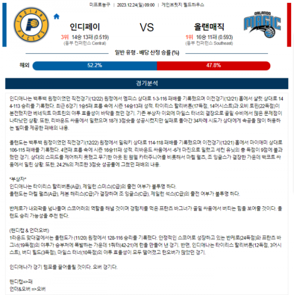 2023년 12월 24일 09시 미국 프로농구 NBA 인디페이 vs 올랜매직