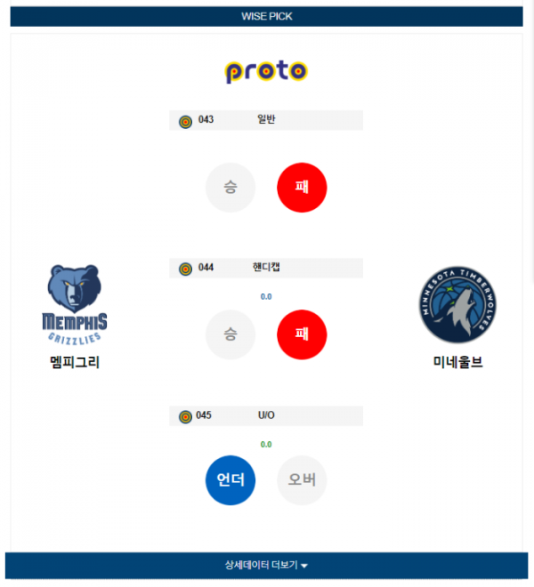 2023년 12월 09일 10시 미국 프로농구 NBA 멤피그리 vs 미네울브