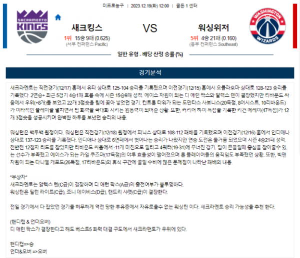 2023년 12월 19일 12시 미국 프로농구 NBA 새크킹스 vs 워싱위저