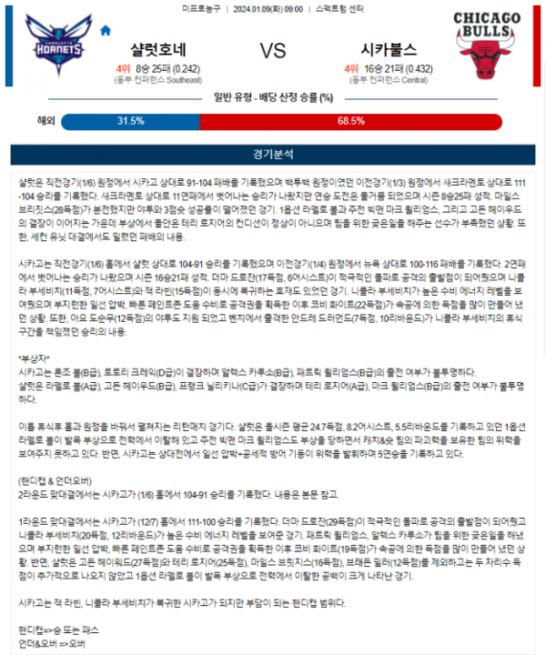 2024년 01월 09일 09시 미국 프로농구 NBA 샬럿호네 vs 시카불스