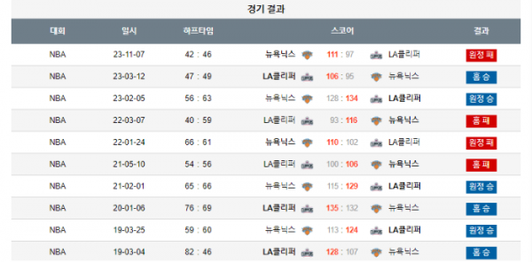 2023년 12월 17일 12시 30분 미국 프로농구 NBA LA클리퍼 vs 뉴욕닉스