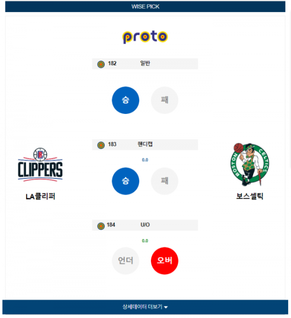 2023년 12월 24일 05시 30분 미국 프로농구 NBA LA클리퍼 vs 보스셀틱