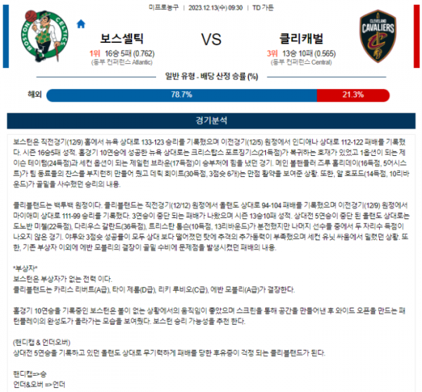 2023년 12월 13일 09시 30분 미국 프로농구 NBA 보스셀틱 vs 클리캐벌