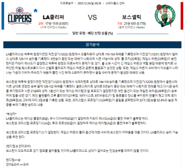 2023년 12월 24일 05시 30분 미국 프로농구 NBA LA클리퍼 vs 보스셀틱