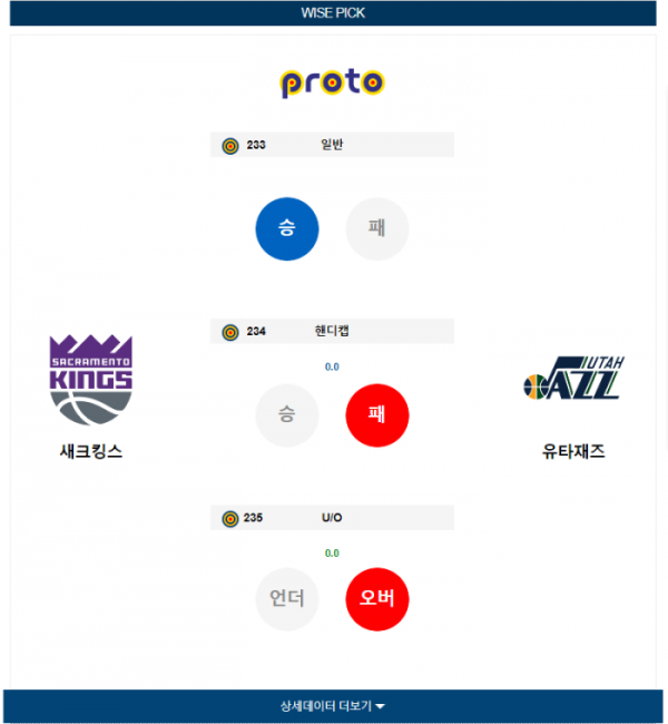 2023년 12월 17일 12시 미국 프로농구 NBA 새크킹스 vs 유타재즈