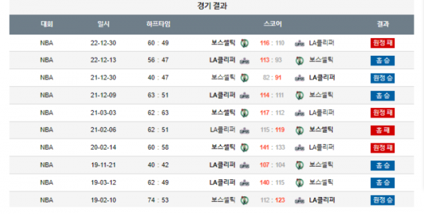 2023년 12월 24일 05시 30분 미국 프로농구 NBA LA클리퍼 vs 보스셀틱