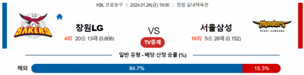 1월 26일 19:00 창원LG vs 서울삼성 국내농구분석