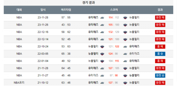 2023년 12월 29일 10시 미국 프로농구 NBA 뉴올펠리 vs 유타재즈