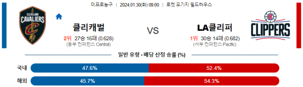 1월 30일 NBA분석 클리블랜드 vs LA클리퍼스 해외농구중계 NBA중계 농구분석