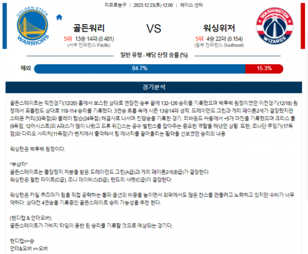 2023년 12월 23일 12시 미국 프로농구 NBA 골든워리 vs 워싱위저