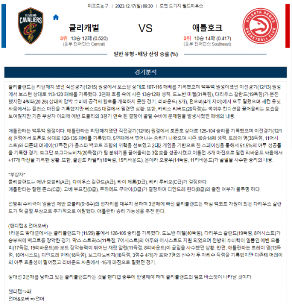 2023년 12월 17일 09시 30분 미국 프로농구 NBA 클리캐벌 vs 애틀호크