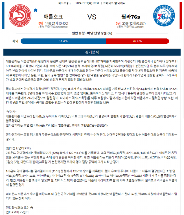 2024년 01월 11일 09시 30분 미국 프로농구 NBA 애틀호크 vs 필라76s