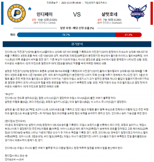 2023년 12월 21일 09시 미국 프로농구 NBA 인디페이 vs 샬럿호네