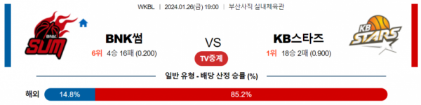 1월 26일 19:00 BNK썸 vs KB스타즈 국내농구분석