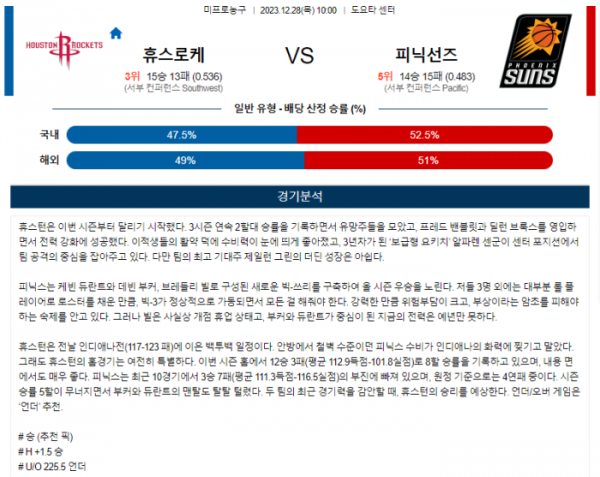 2023년 12월 28일 10시 미국 프로농구 NBA 휴스로케 vs 피닉선즈