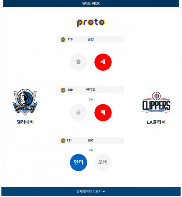 2023년 12월 21일 10시 30분 미국 프로농구 NBA 댈러매버 vs LA클리퍼