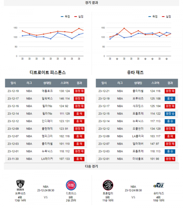 2023년 12월 22일 09시 미국 프로농구 NBA 디트피스 vs 유타재즈