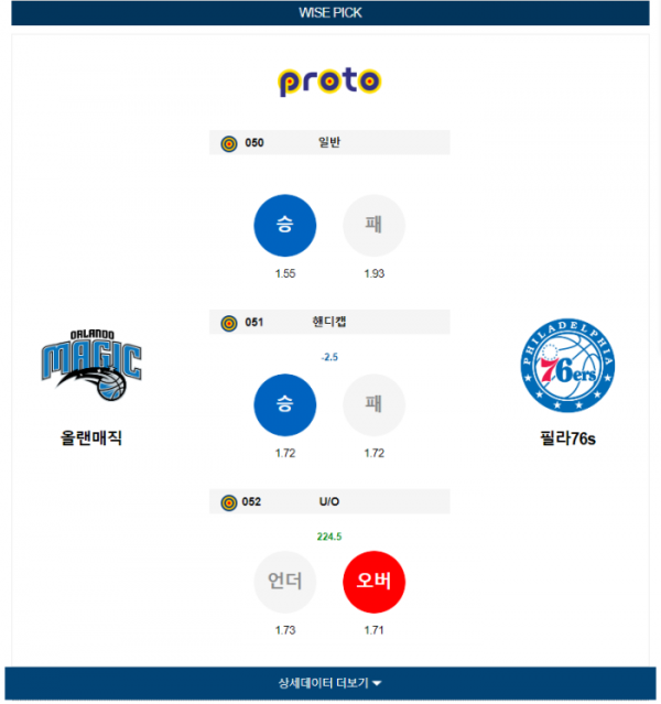 2023년 12월 28일 09시 미국 프로농구 NBA 올랜매직 vs 필라76s