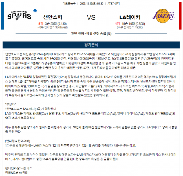 2023년 12월 16일 09시 30분 미국 프로농구 NBA 샌안스퍼 vs LA레이커