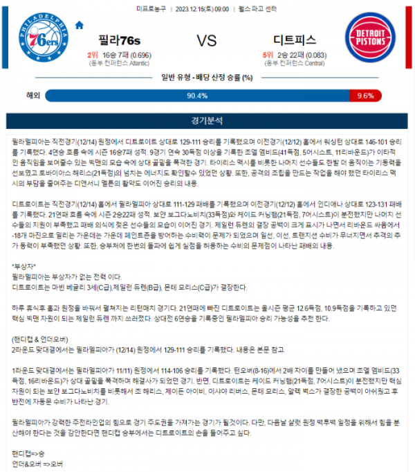 2023년 12월 16일 09시 미국 프로농구 NBA 필라76s vs 디트피스