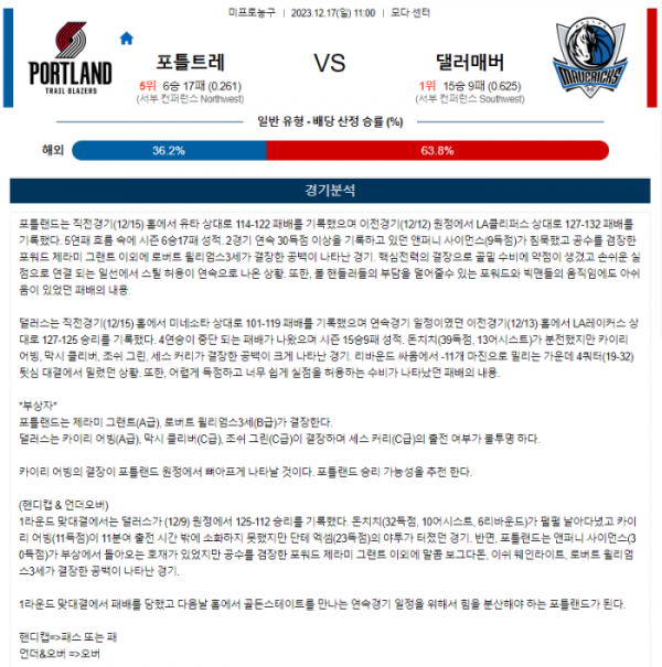 2023년 12월 17일 11시 미국 프로농구 NBA 포틀트레 vs 댈러매버