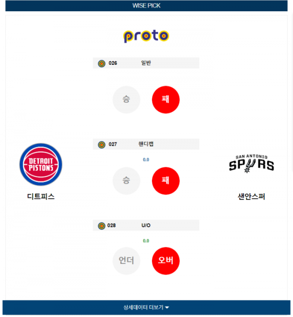 2024년 01월 11일 09시 미국 프로농구 NBA 디트피스 vs 샌안스퍼