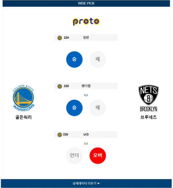 2023년 12월 17일 10시 30분 미국 프로농구 NBA 골든워리 vs 브루네츠