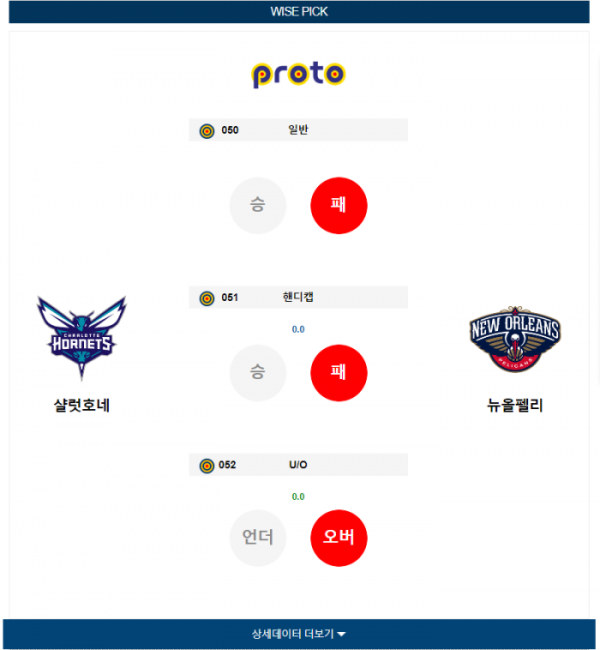 2023년 12월 16일 09시 미국 프로농구 NBA 샬럿호네 vs 뉴올펠리