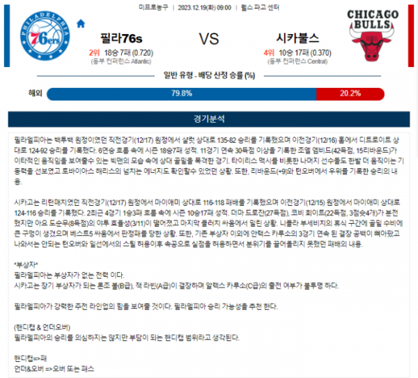 2023년 12월 19일 09시 미국 프로농구 NBA 필라76s vs 시카불스