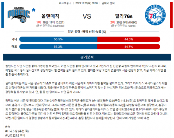 2023년 12월 28일 09시 미국 프로농구 NBA 올랜매직 vs 필라76s