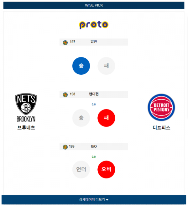 2023년 12월 24일 09시 30분 미국 프로농구 NBA 브루네츠 vs 디트피스