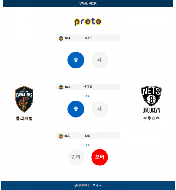 2024년 01월 12일 04시 미국 프로농구 NBA 클리캐벌 vs 브루네츠