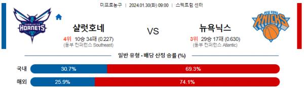 1월 30일 NBA분석 샬럿 vs 뉴욕 해외농구중계 NBA중계 농구분석