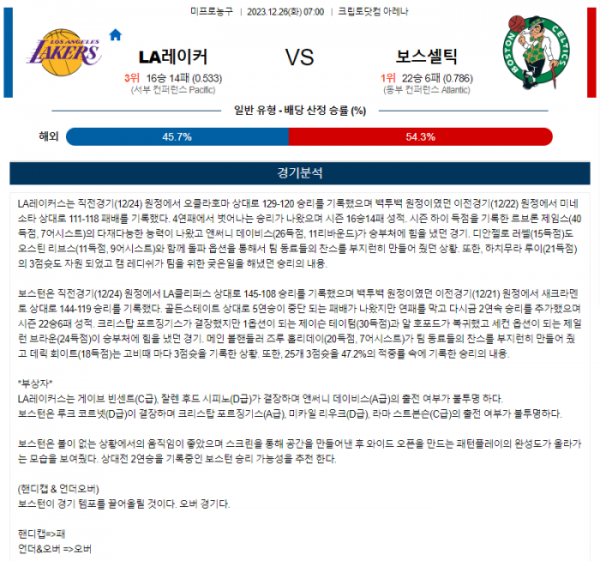 2023년 12월 26일 07시 미국 프로농구 NBA LA레이커 vs 보스셀틱