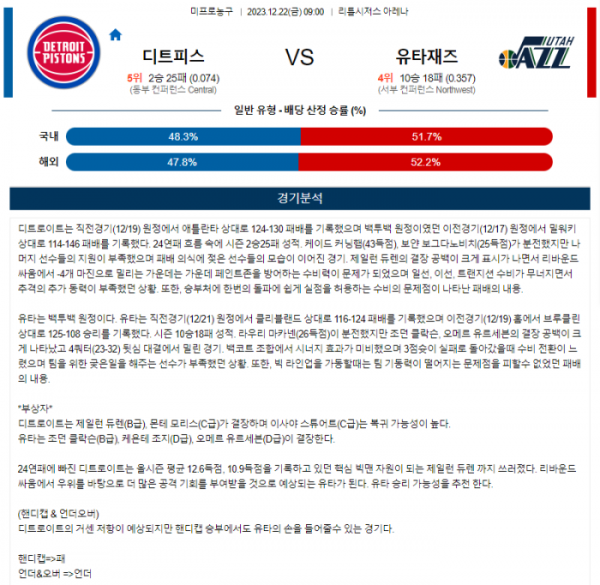 2023년 12월 22일 09시 미국 프로농구 NBA 디트피스 vs 유타재즈