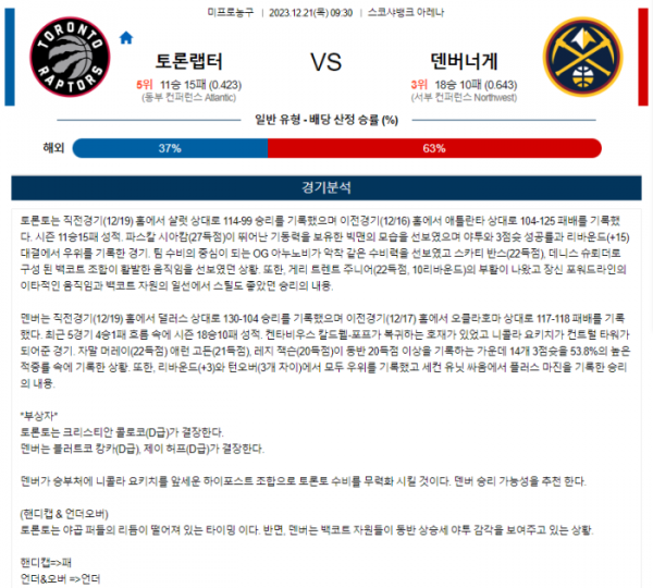 2023년 12월 21일 09시 30분 미국 프로농구 NBA 토론랩터 vs 덴버너게