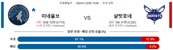 1월 23일 NBA분석 미네소타 vs 샬럿 해외농구중계 NBA중계 농구분석