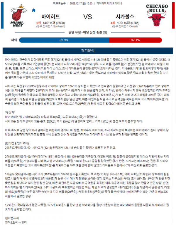 2023년 12월 17일 10시 미국 프로농구 NBA 마이히트 vs 시카불스