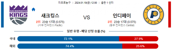 1월 19일 NBA분석 새크라멘토 vs 인디애나 해외농구중계 NBA중계 농구분석