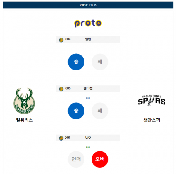 2023년 12월 20일 10시 미국 프로농구 NBA 밀워벅스 vs 샌안스퍼