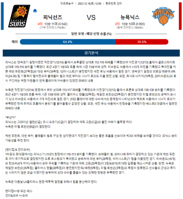 2023년 12월 16일 12시 미국 프로농구 NBA 피닉선즈 vs 뉴욕닉스