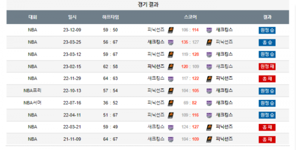 2023년 12월 23일 12시 미국 프로농구 NBA 새크킹스 vs 피닉선즈