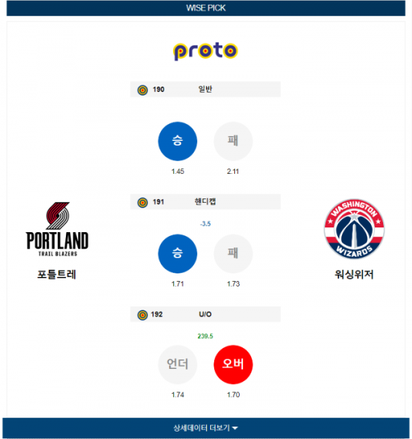 2023년 12월 22일 12시 미국 프로농구 NBA 포틀트레 vs 워싱위저