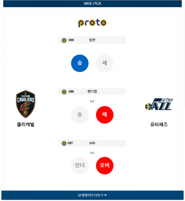 2023년 12월 21일 09시 미국 프로농구 NBA 클리캐벌 vs 유타재즈